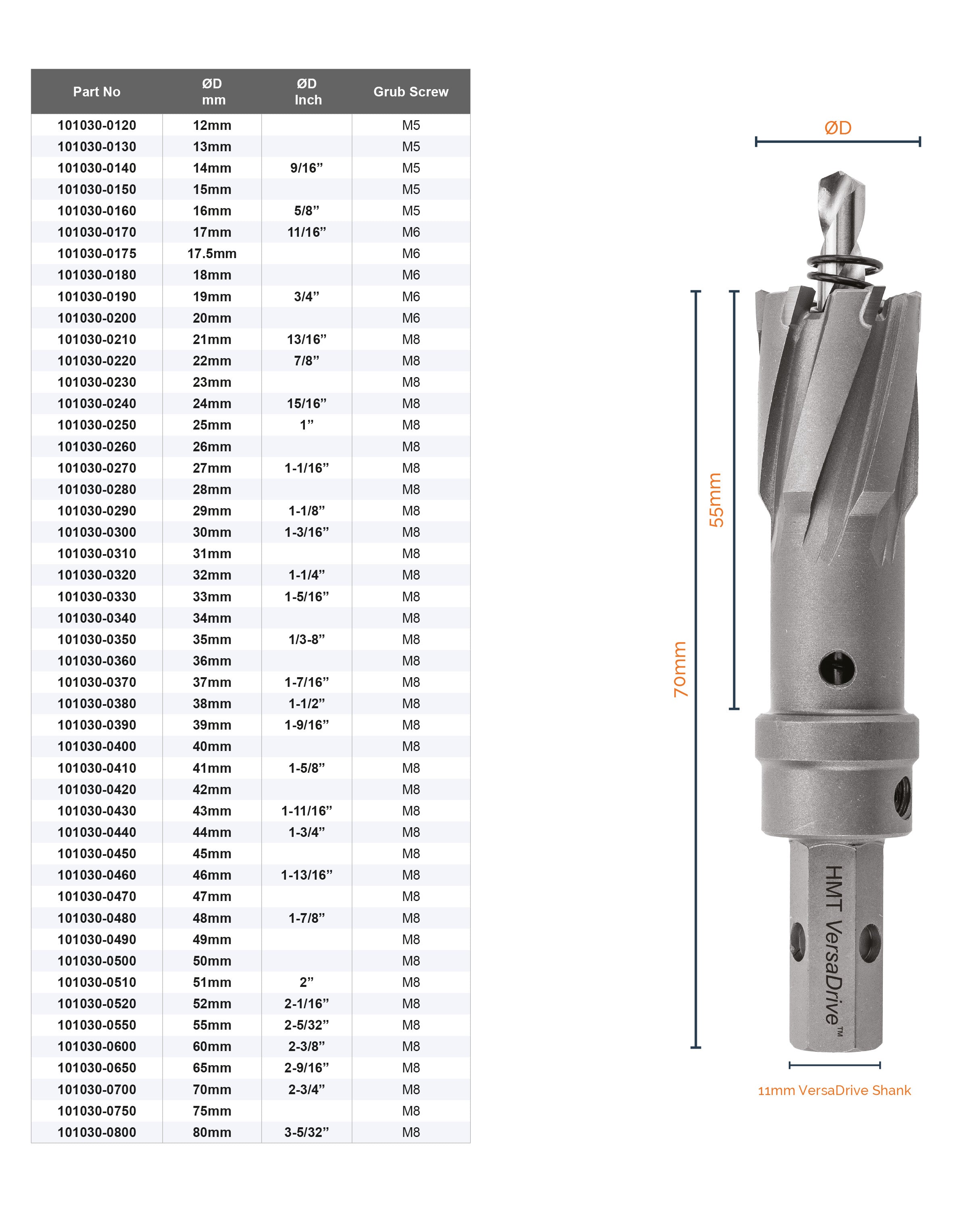 VersaDrive® TCT HoleCutters InsertFoam Sets