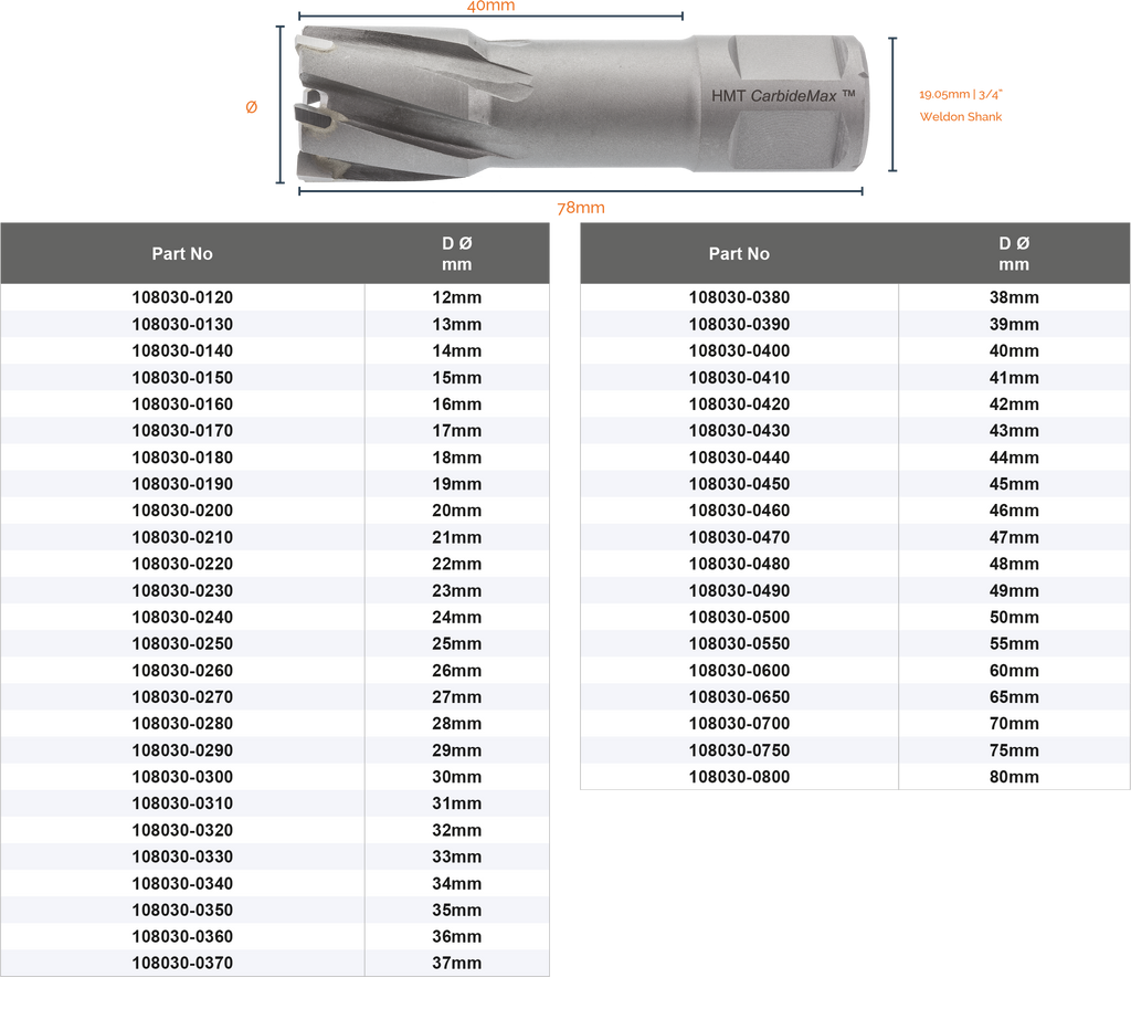 CarbideMax™ 40mm TCT Broach Cutter (108030)