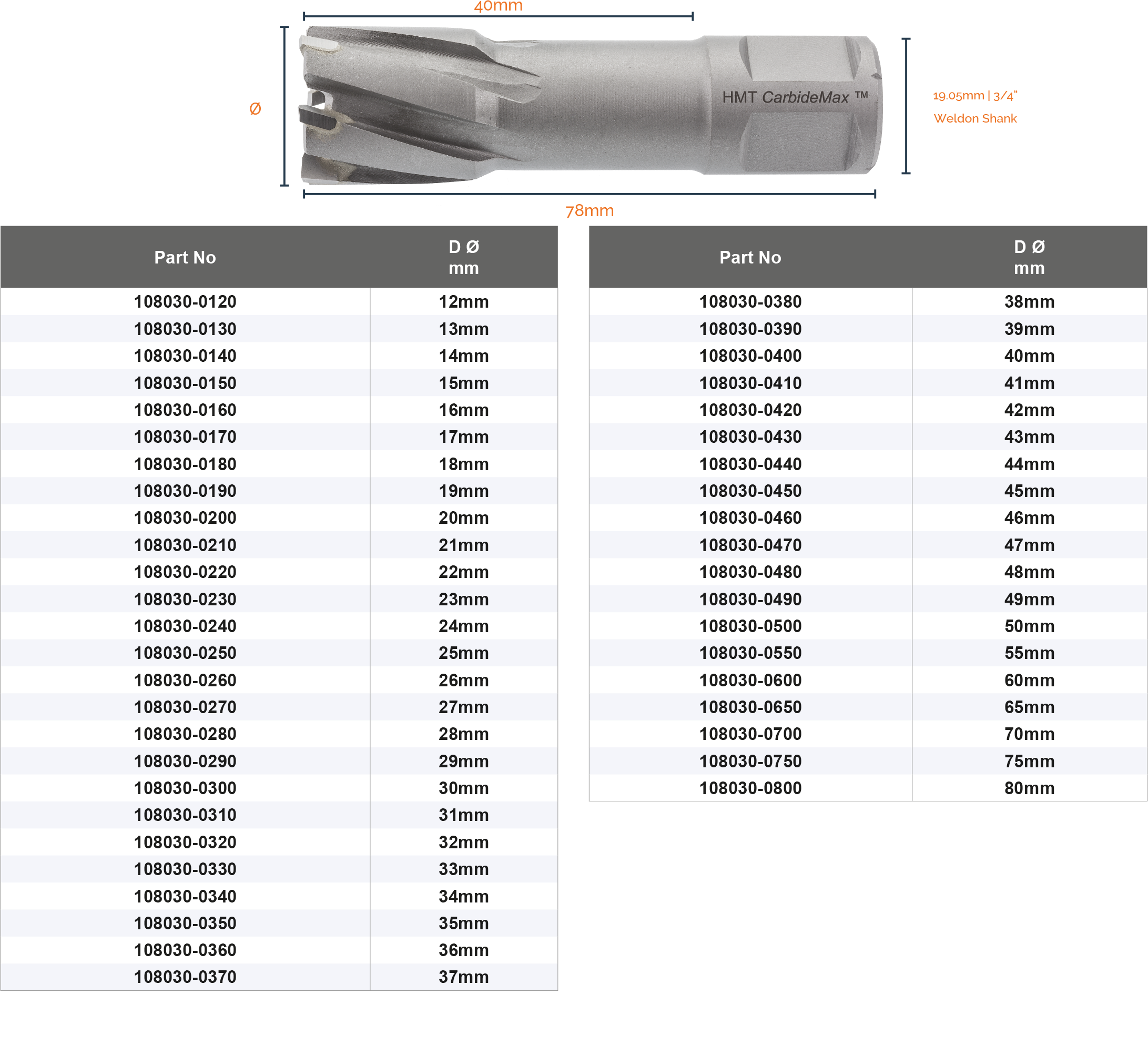 CarbideMax™ 40mm TCT Broach Cutter (108030)