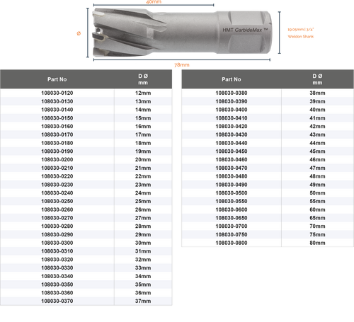 CarbideMax™ 40mm TCT Broach Cutter (108030)