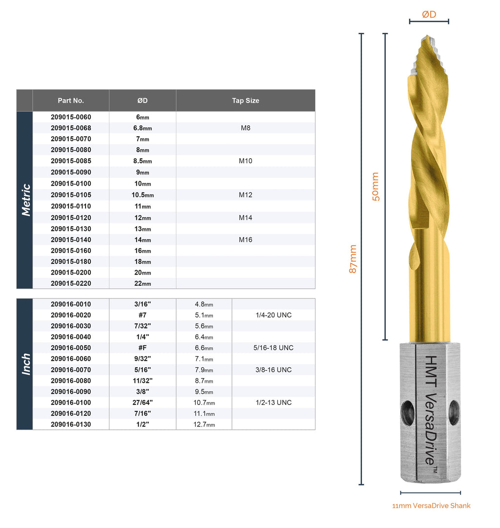 VersaDrive® TurboTip Impact Drill Bits - Inch sizes (209016)