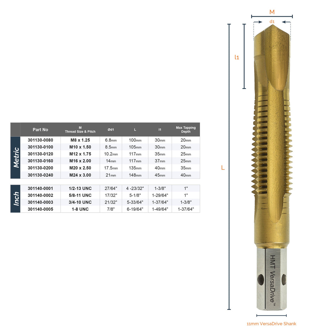VersaDrive® Heavy Duty DrillTaps InsertFoam Sets