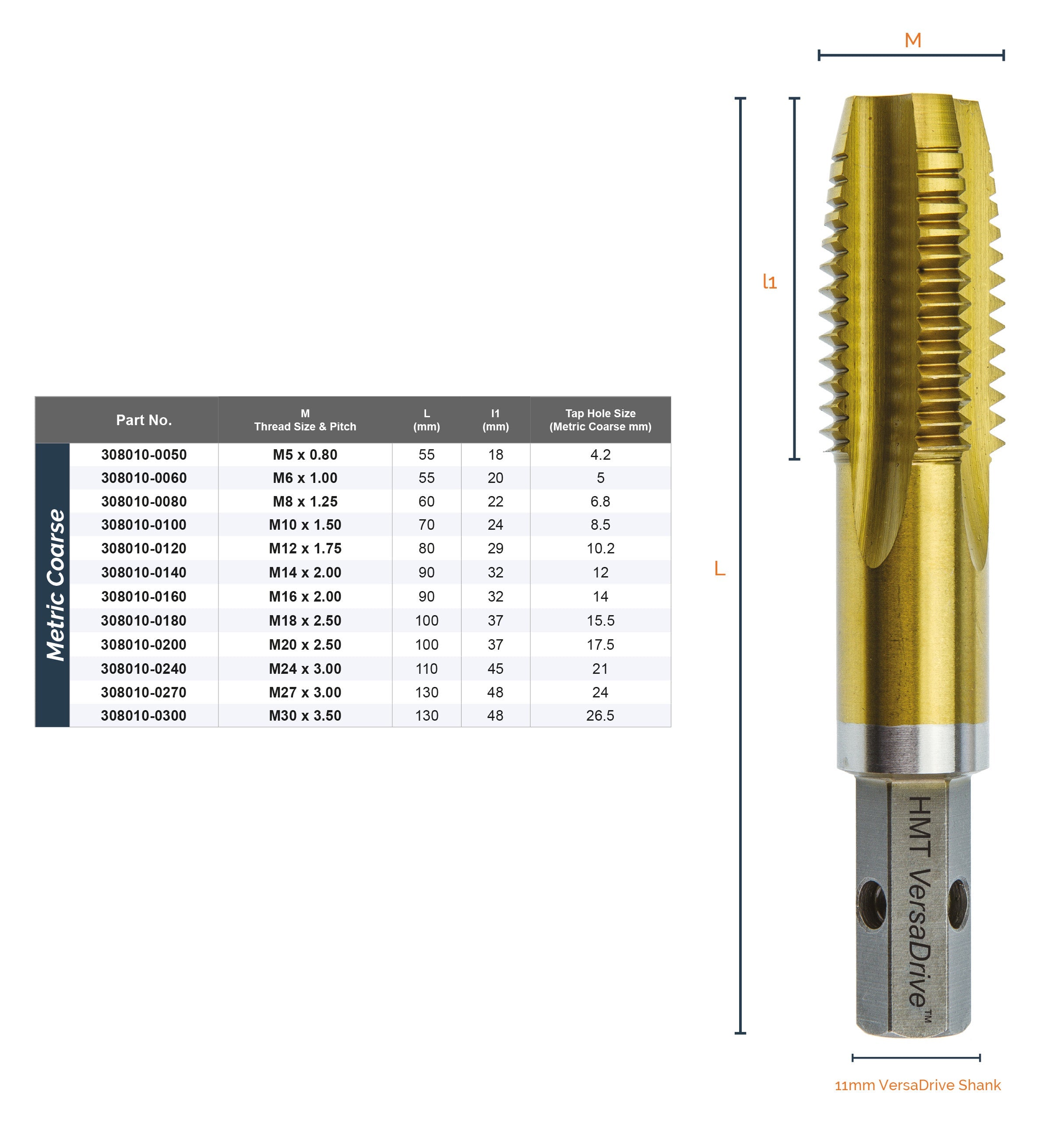 VersaDrive® ImpactaTap InsertFoam Sets