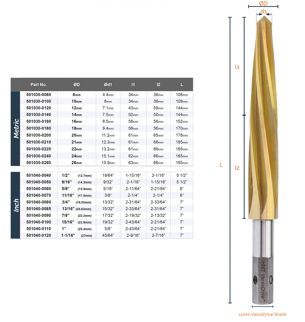 VersaDrive® Impact Reamer - Metric (501030)
