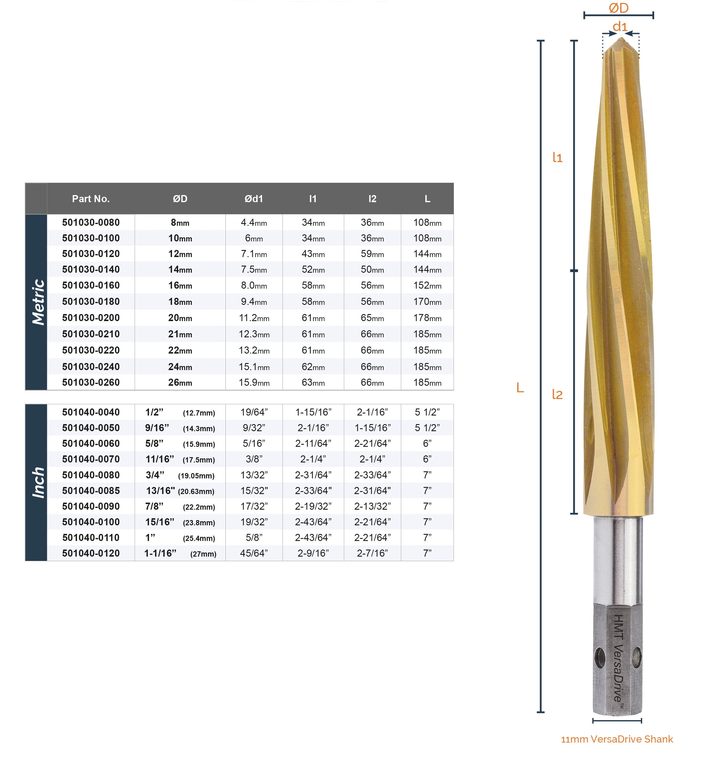 VersaDrive® Reamer InsertFoam Sets