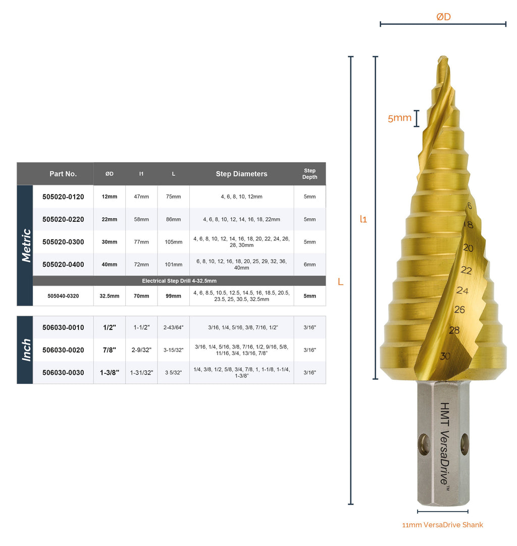 VersaDrive® Step Drill InsertFoam Set