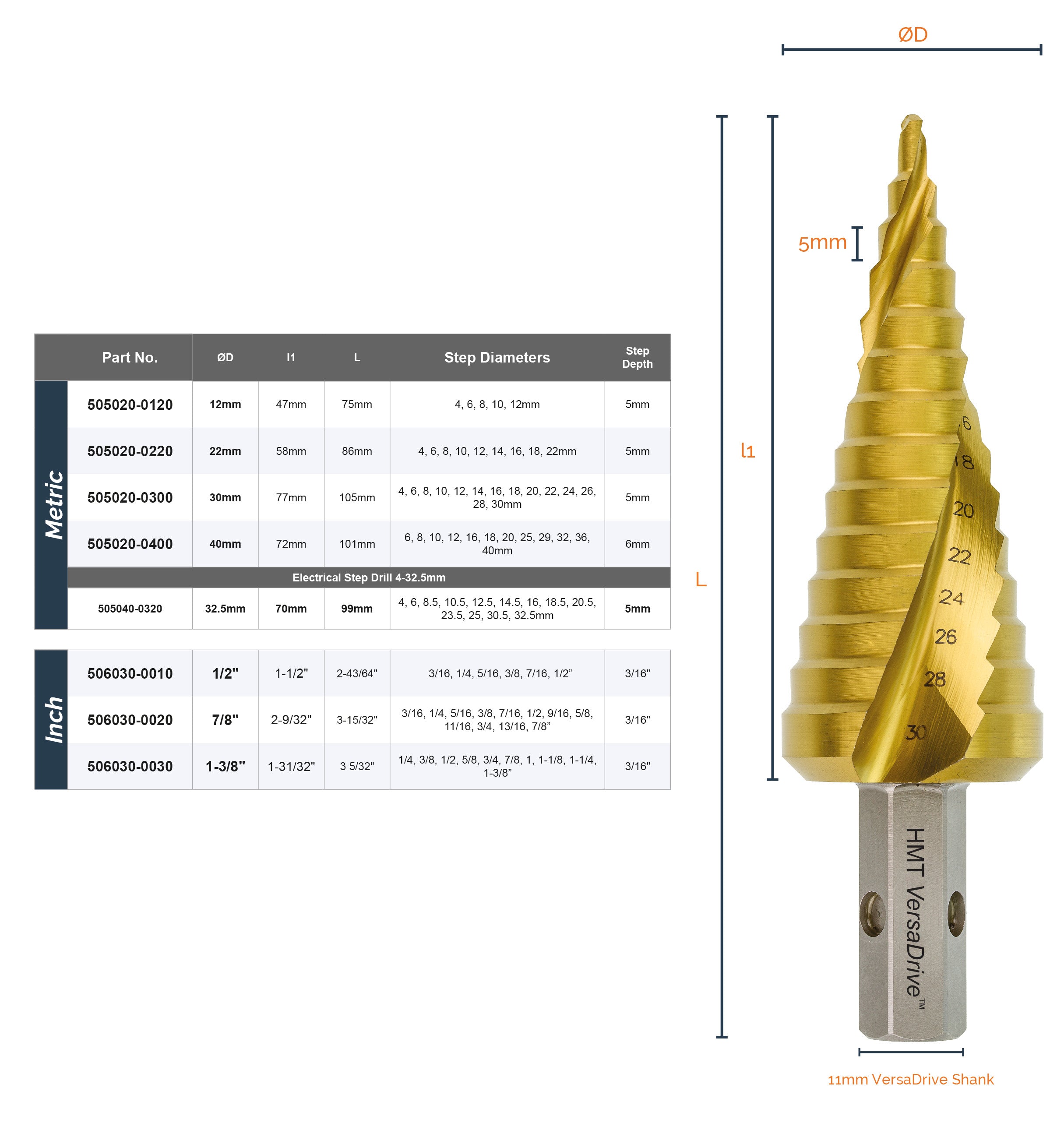VersaDrive® Step Drill InsertFoam Set