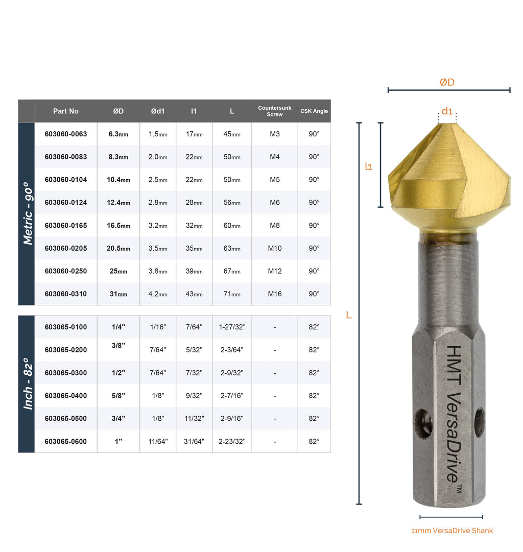 VersaDrive® Countersink InsertFoam Set