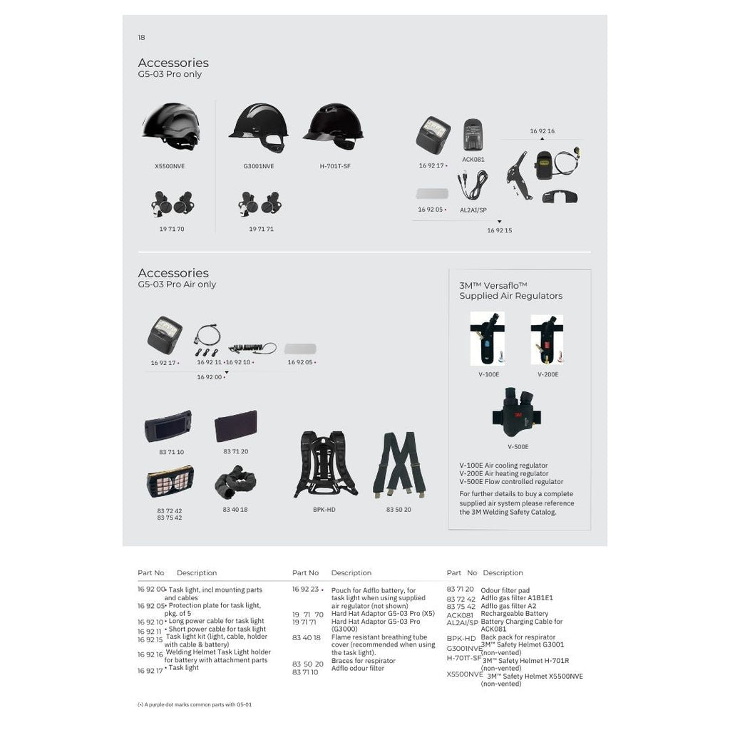 3M™ Speedglas™ Welding Helmet G5-03 Pro Replacement Shell