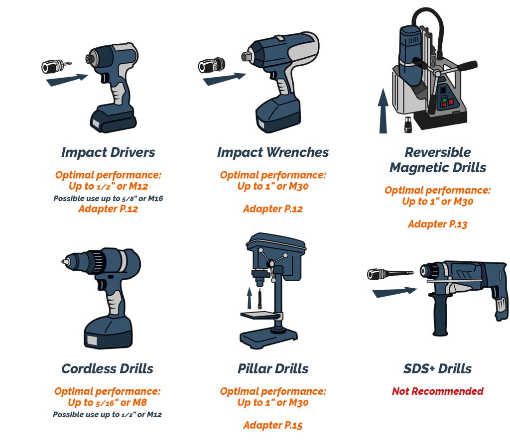 VersaDrive® ImpactaTap - UNF Thread (308051)