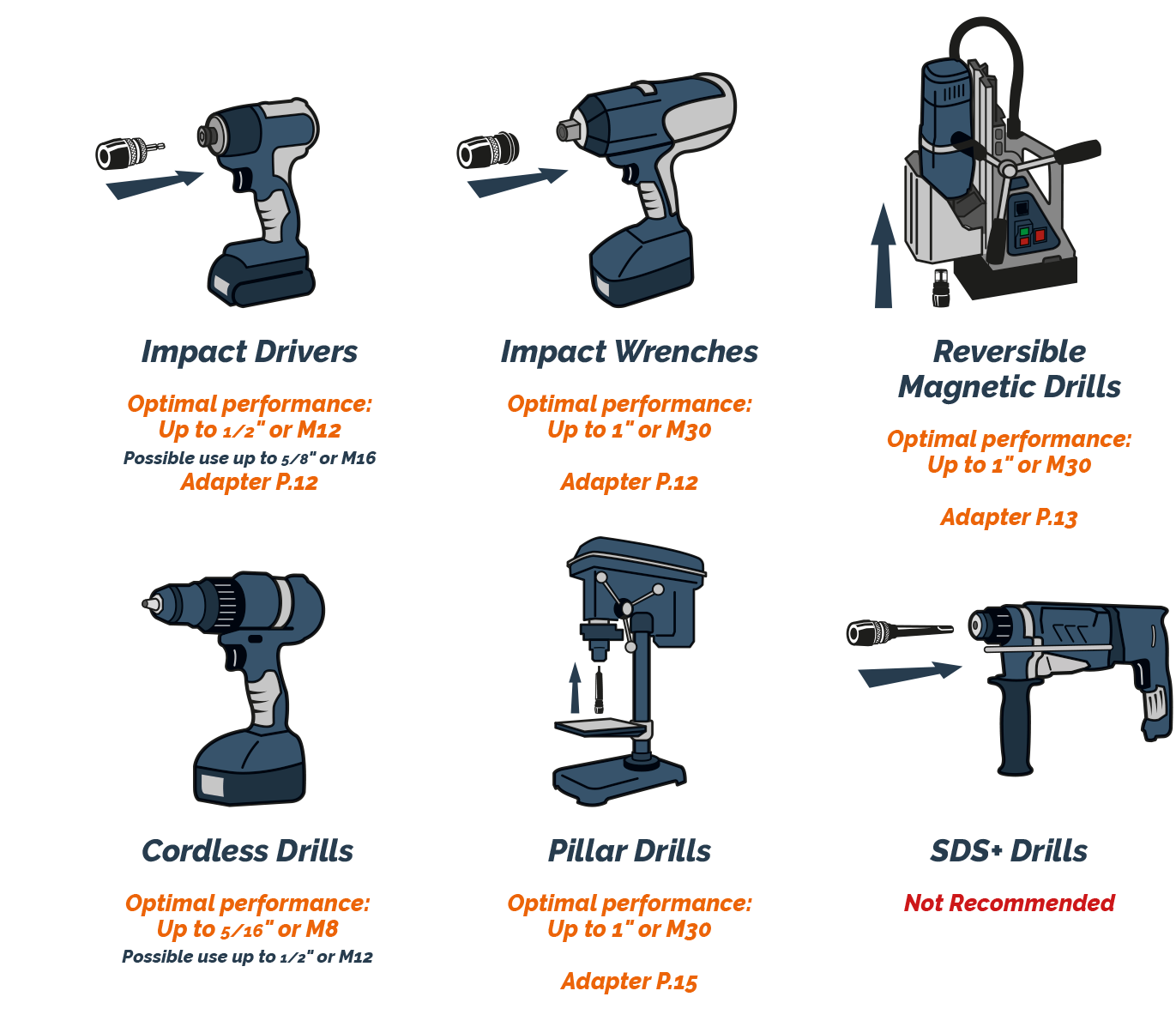 VersaDrive® ImpactaTap - UNF Thread (308051)